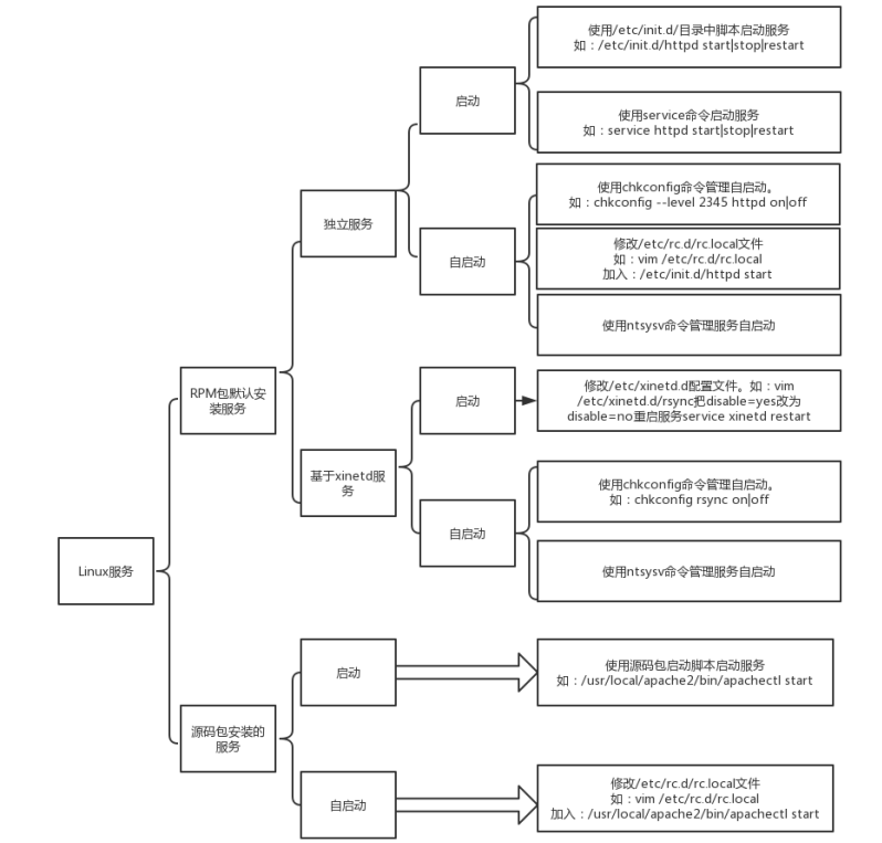 image-20220922161854662