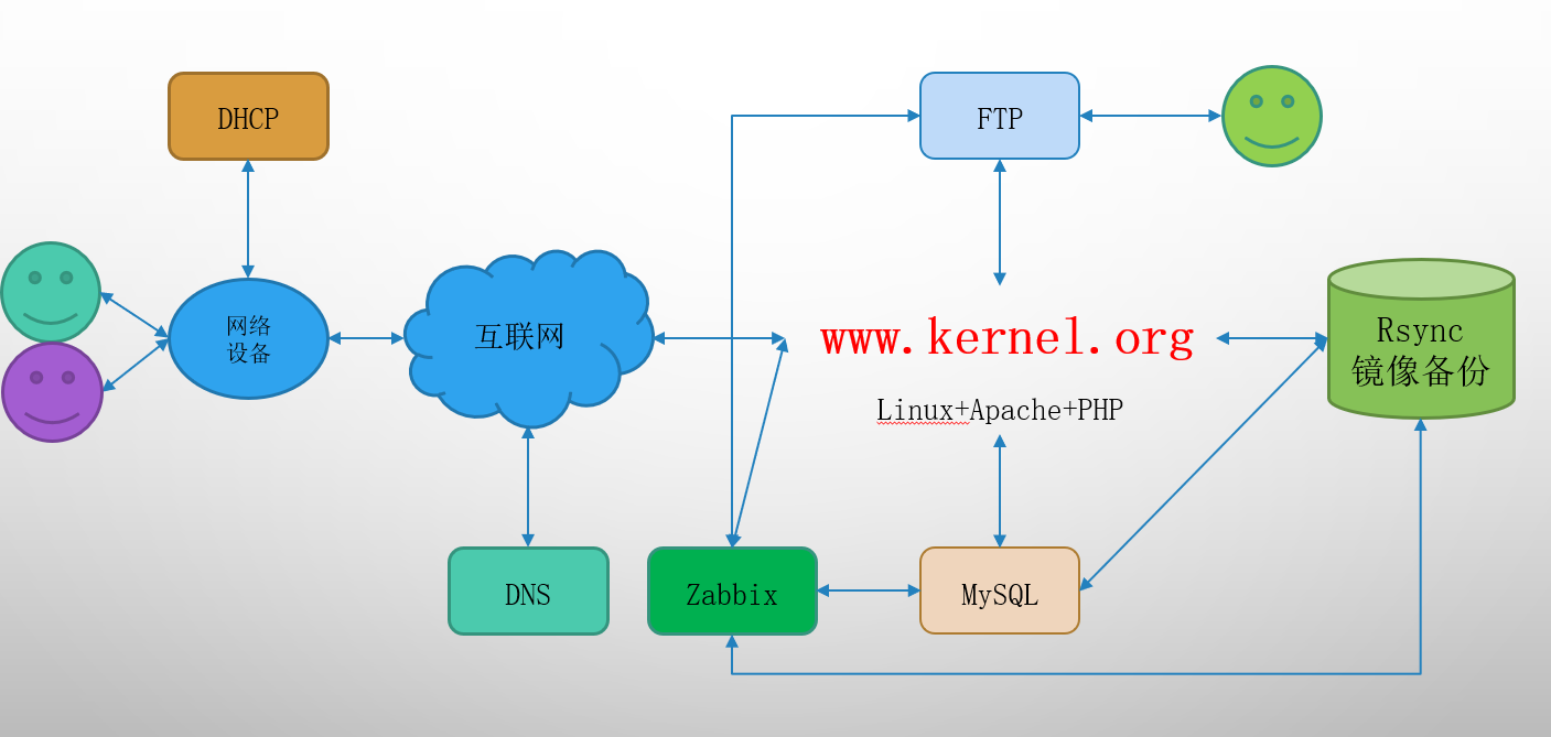 image-20221014092251786