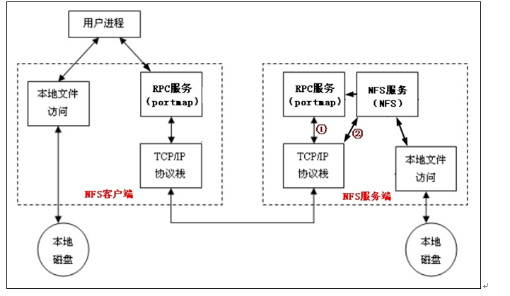 image-20221103212509662