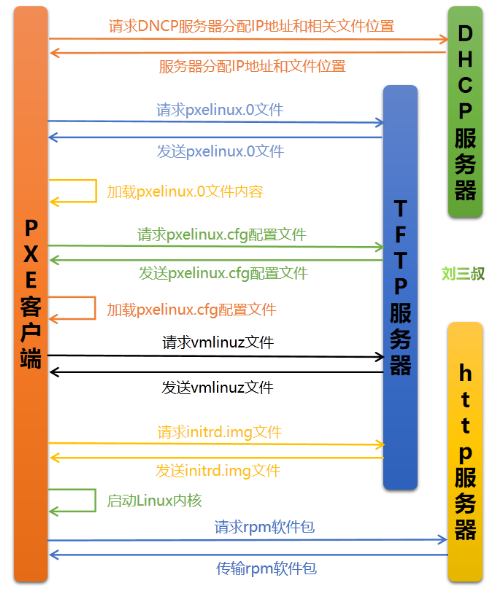 image-20221128140424171