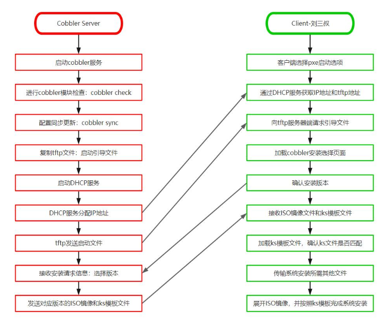 image-20221129144759600