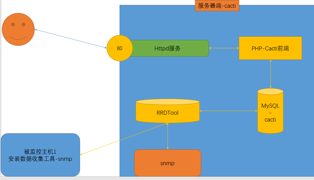 image-20221207144016324