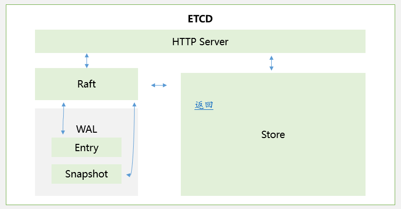 image-20230109190806260