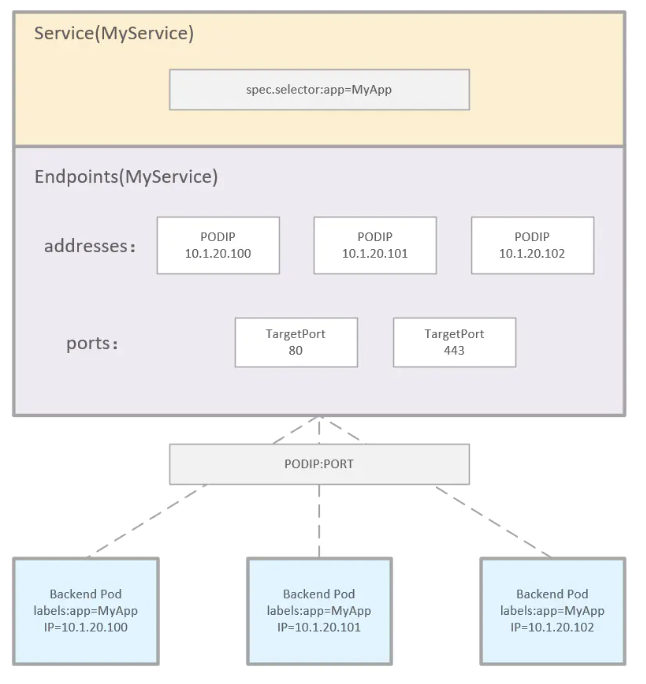 image-20230201202236264